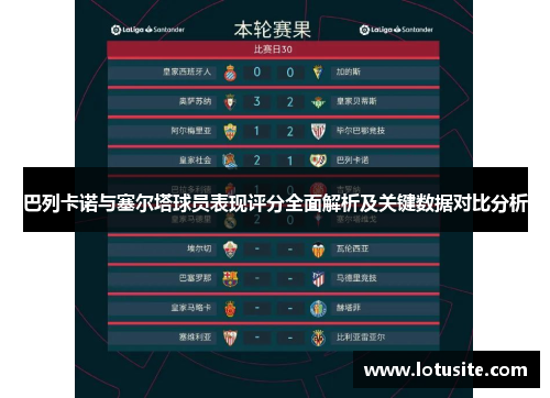 巴列卡诺与塞尔塔球员表现评分全面解析及关键数据对比分析